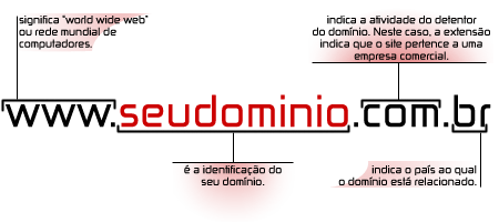 www.seudominio.com.br